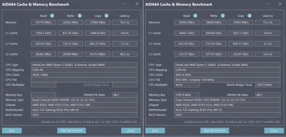 Windows 11 AMD Ryzen perf prob - Χειροτέρεψε η απόδοση των AMD Ryzen με το πρώτο update των Windows 11