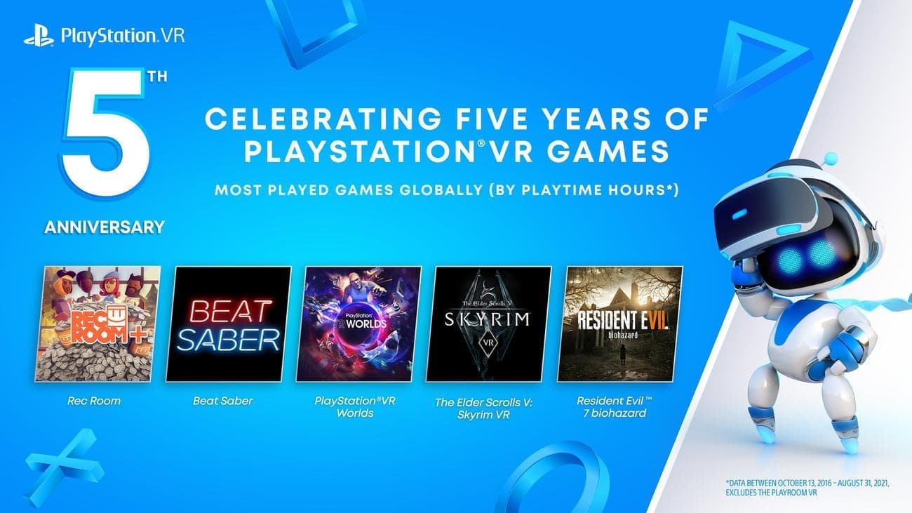 psvr pio diadedomena - Η PlayStation δίνει δωρεάν 3 PSVR παιχνίδια για την 5η επέτειο του headset