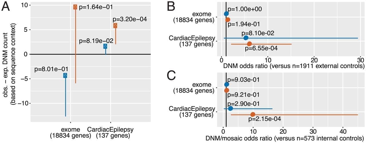 1645321301 323 F2.large - Αιφνίδιος Βρεφικός Θάνατος: Ο εφιάλτης κάθε γονιού βρίσκει εξήγηση στη γενετική