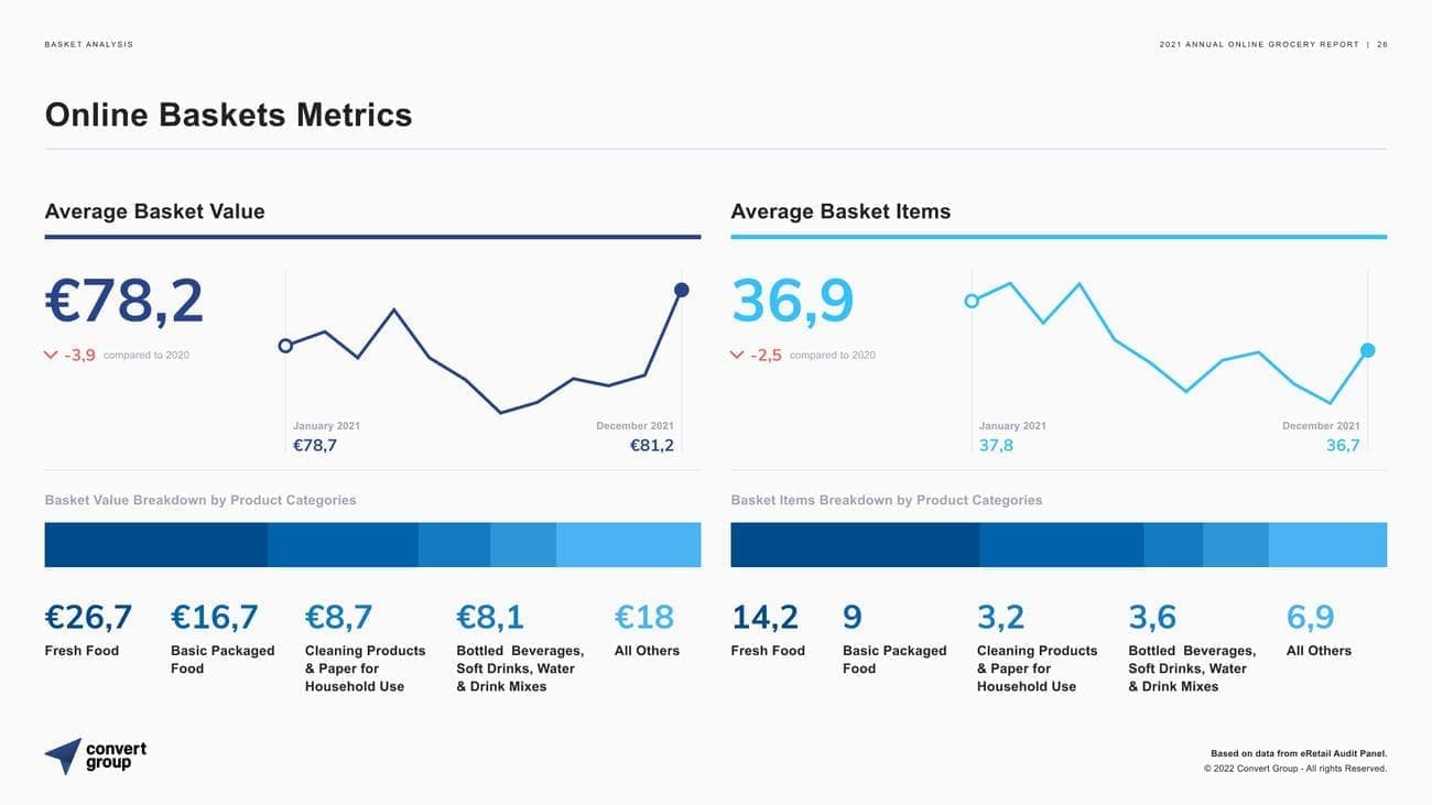 efba6d4d589f80391a54a84db22434c3 - Συνεχίστηκε η αλματώδης ανάπτυξη των online super markets και το 2021