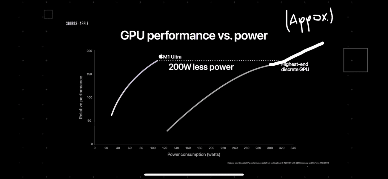Η σύγκριση M1 Ultra GPU της Apple με τη Nvidia ήταν παραπλανητική - Macworld 3 Image from iOS - Η σύγκριση M1 Ultra GPU της Apple με τη Nvidia ήταν παραπλανητική - Macworld