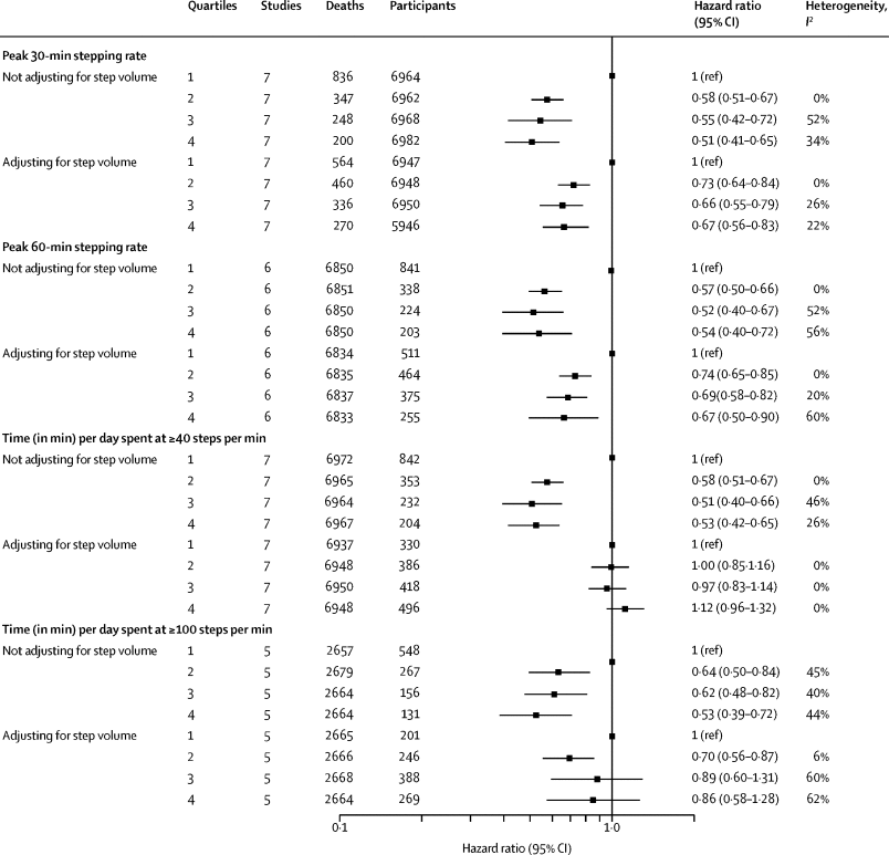 gr4 - Πόσα βήματα πρέπει να κάνουμε τελικά την ημέρα; (Είναι λιγότερα από 10.000)