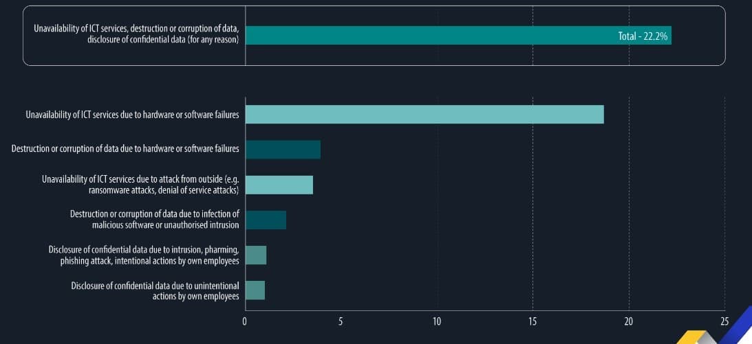 cybersecurity Greece 2 - 15η η Ελλάδα στην ΕΕ-27 στις κυβερνοεπιθέσεις προς εταιρείες