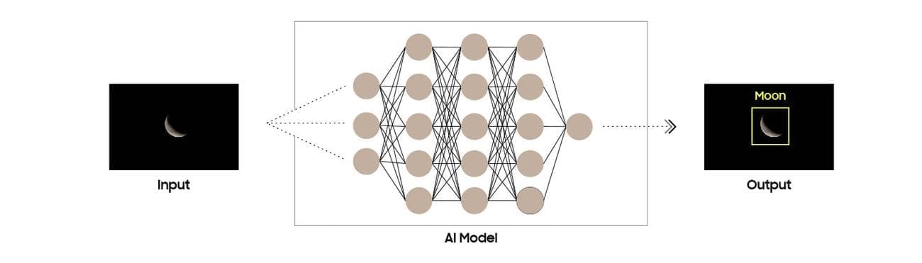 0z6GYIs - ΕΠΙΣΗΜΟ: Η Samsung απάντησε δημόσια μετά το σάλο για τις «ψεύτικες» φωτογραφίες του φεγγαριού