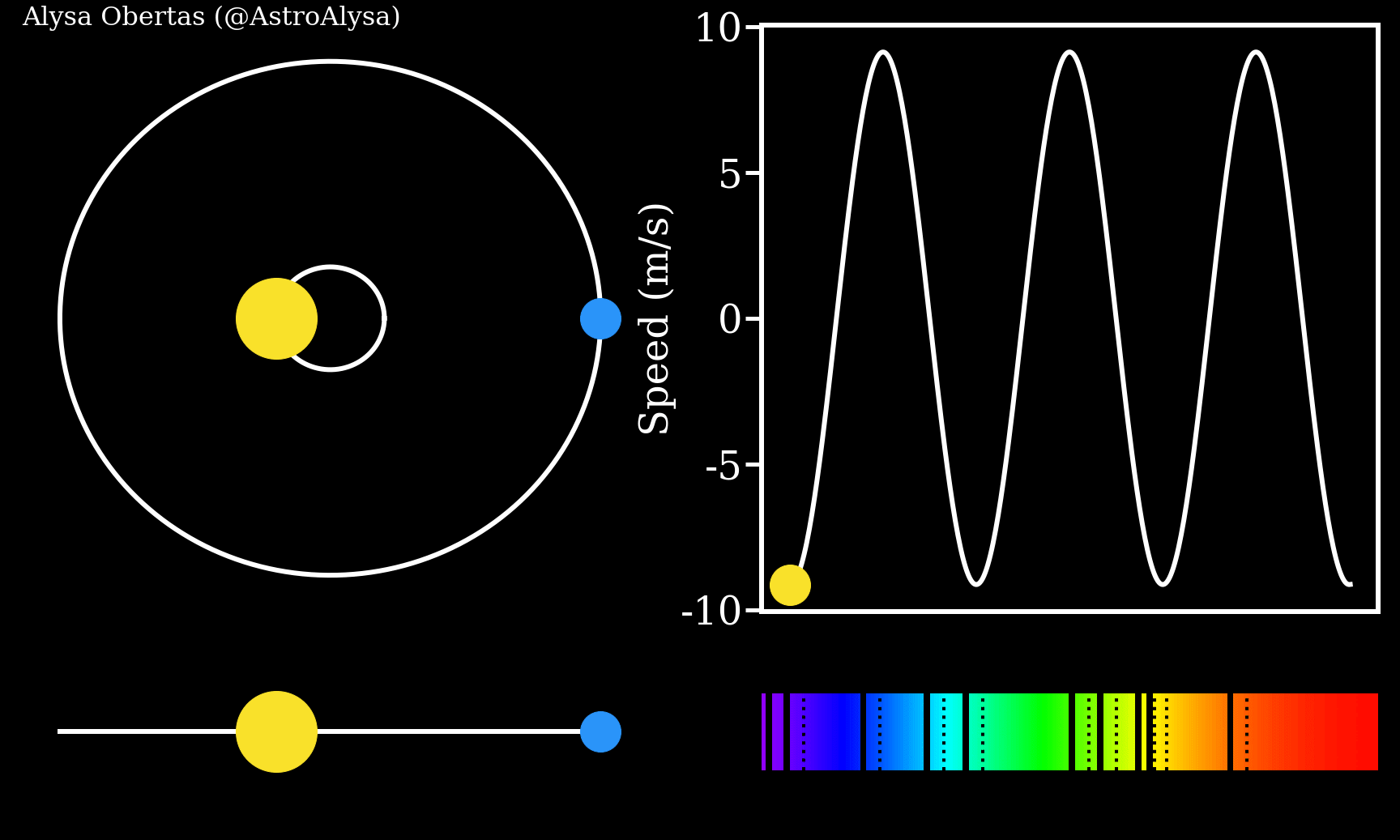 Exoplanet radial velocity doppler spectroscopy dark - Υπάρχουν πλανήτες αποτελούμενοι από σκοτεινή ύλη;