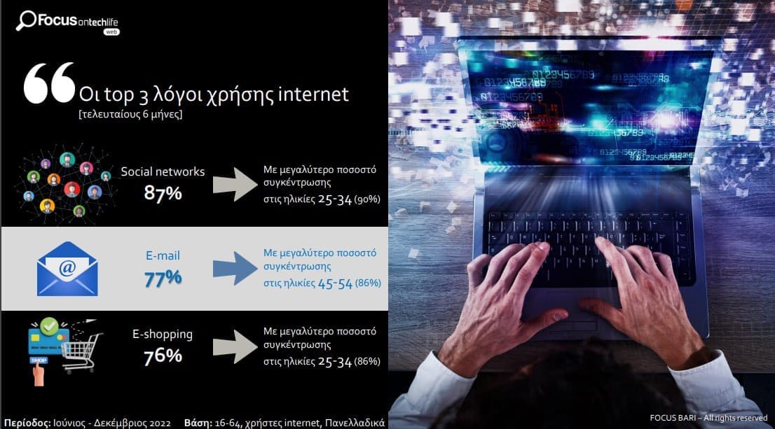 Focus4 - Θραύση κάνουν τα ψηφιακά πορτοφόλια στην Ελλάδα