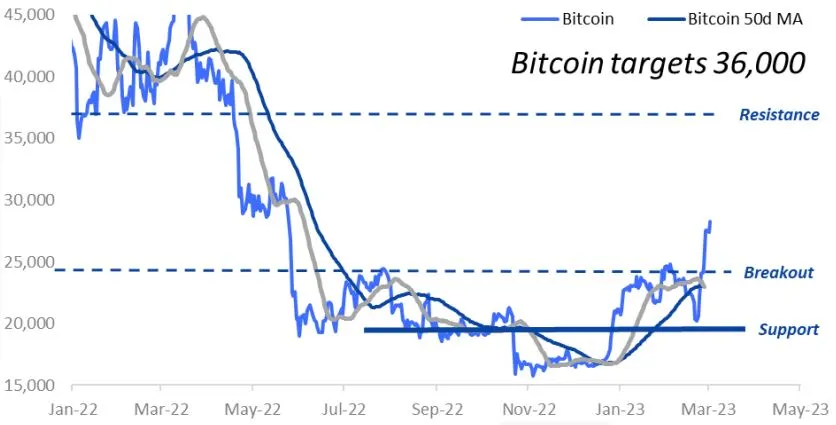 image 37 - Ο δείκτης Fear and Greed Index για το Bitcoin φτάνει στο υψηλότερο επίπεδο