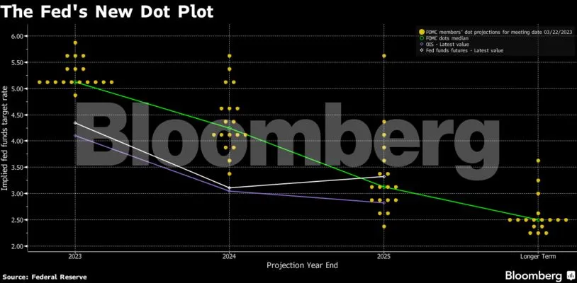 image 49 - Η στρατηγική Πάουελ για τη χαλιναγώγηση της κρίσης
