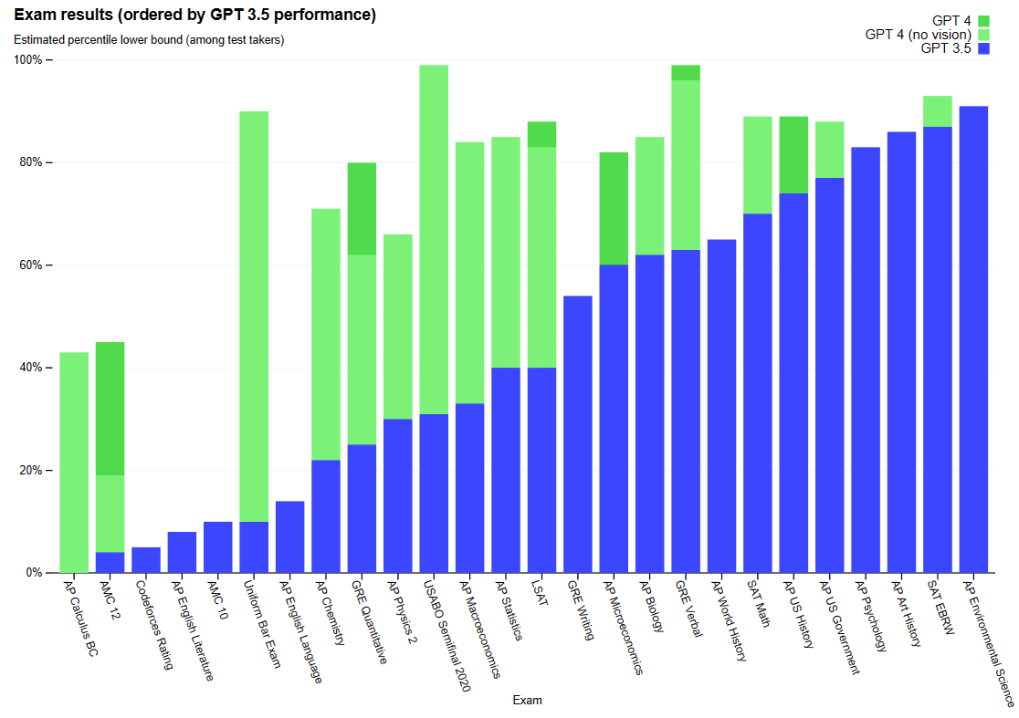 nTkqTB6 - Έφτασε τεράστια αναβάθμιση με το GPT-4 που το κάνει ακόμη πιο «ανθρώπινο»
