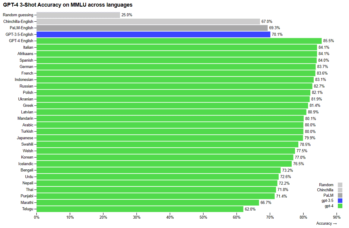 sE2args - Έφτασε τεράστια αναβάθμιση με το GPT-4 που το κάνει ακόμη πιο «ανθρώπινο»