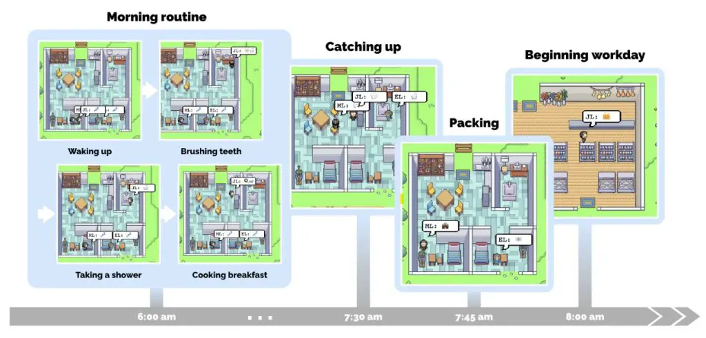 bc5b2f8d 66a8 4d08 a6aa 60d7c09de97e 1024x491 - Ερευνητές της Google έφτιαξαν την εικονική πολη "Smallville" με Chat GPT bots και μπαράκια