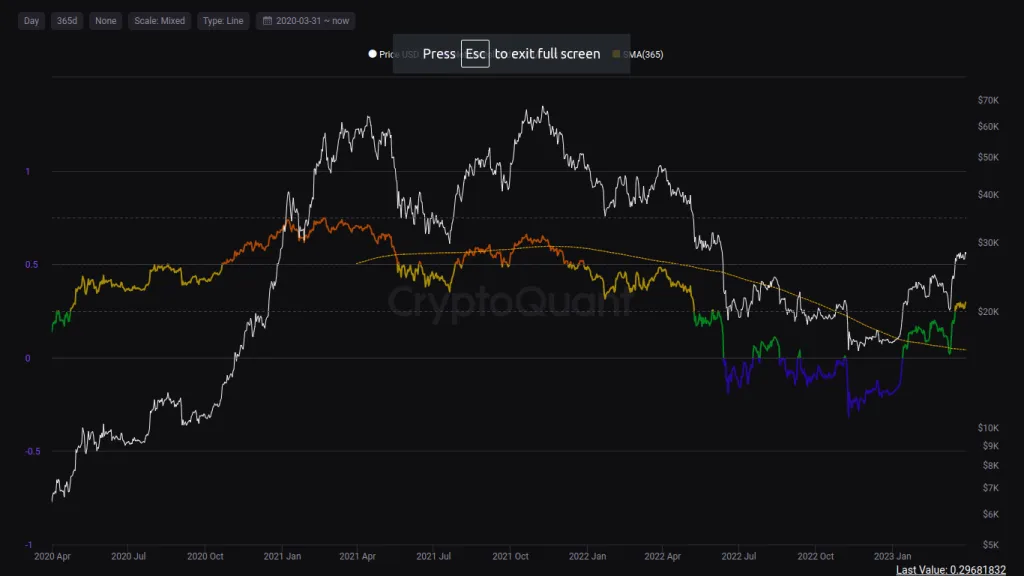 image 1 1024x576 - Είμαστε σε Early Bull Market; • Greepto image 1 1024x576 - Είμαστε σε Early Bull Market; • Greepto