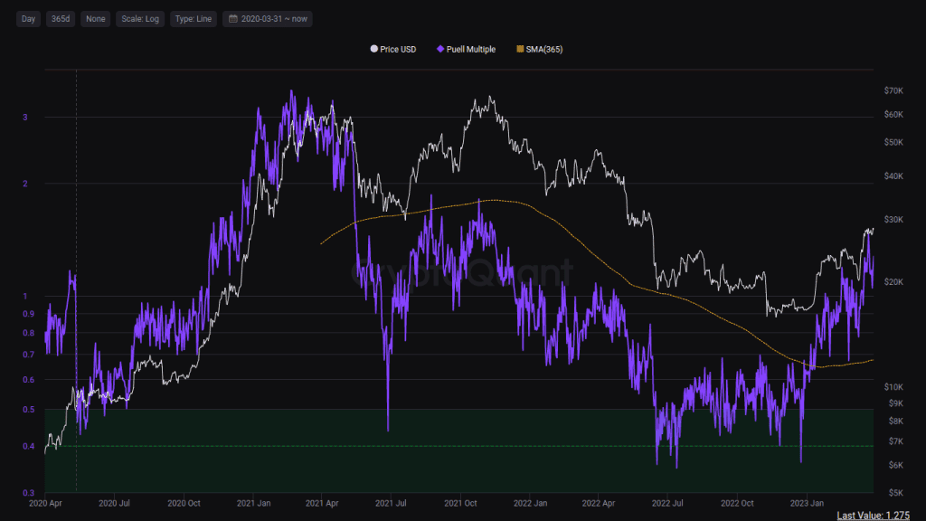 image 5 1024x576 - Είμαστε σε Early Bull Market; • Greepto image 5 1024x576 - Είμαστε σε Early Bull Market; • Greepto