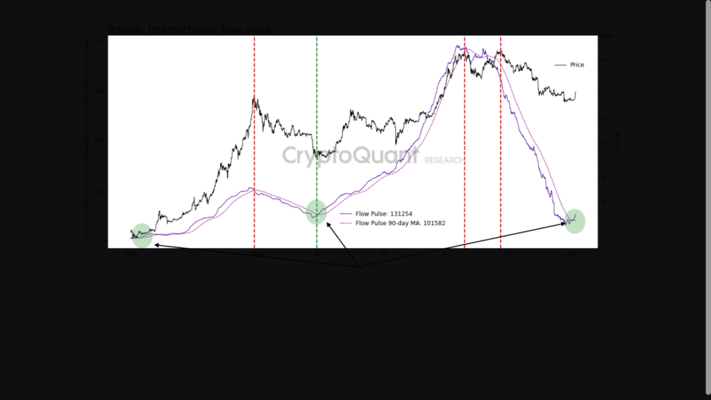 image 8 1024x576 - Είμαστε σε Early Bull Market; • Greepto image 8 1024x576 - Είμαστε σε Early Bull Market; • Greepto