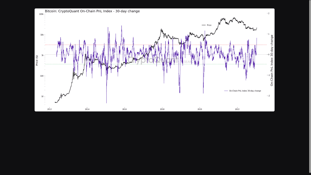 image 9 1024x576 - Είμαστε σε Early Bull Market; • Greepto image 9 1024x576 - Είμαστε σε Early Bull Market; • Greepto