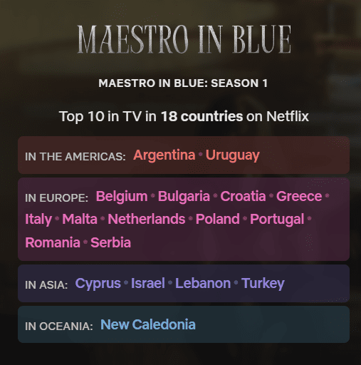 xqROejx - Maestro: Διαπρέπει στο διεθνές Top 10 η πρώτη ελληνική σειρά του Netflix