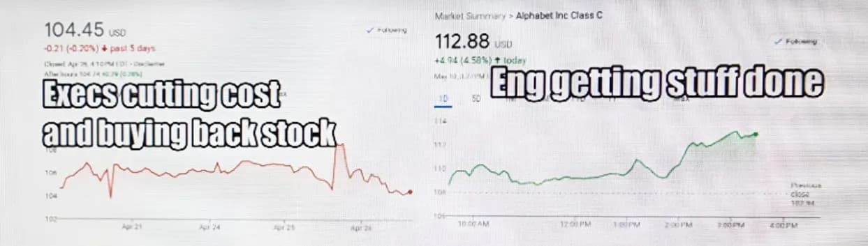 Οι υπάλληλοι της Google κοροϊδεύουν τα στελέχη μέσω μιμιδίων