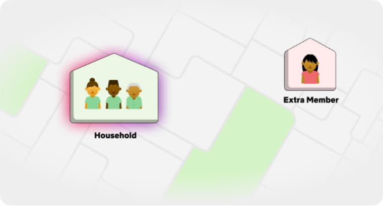 επιπλέον προφίλ netflix