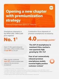 Αποτελέσματα Xiaomi Q1