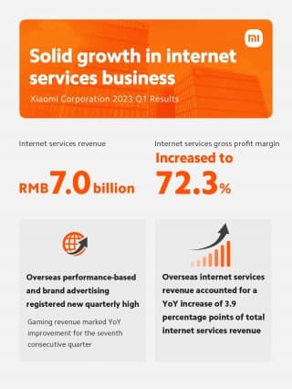 Αποτελέσματα Xiaomi Q1