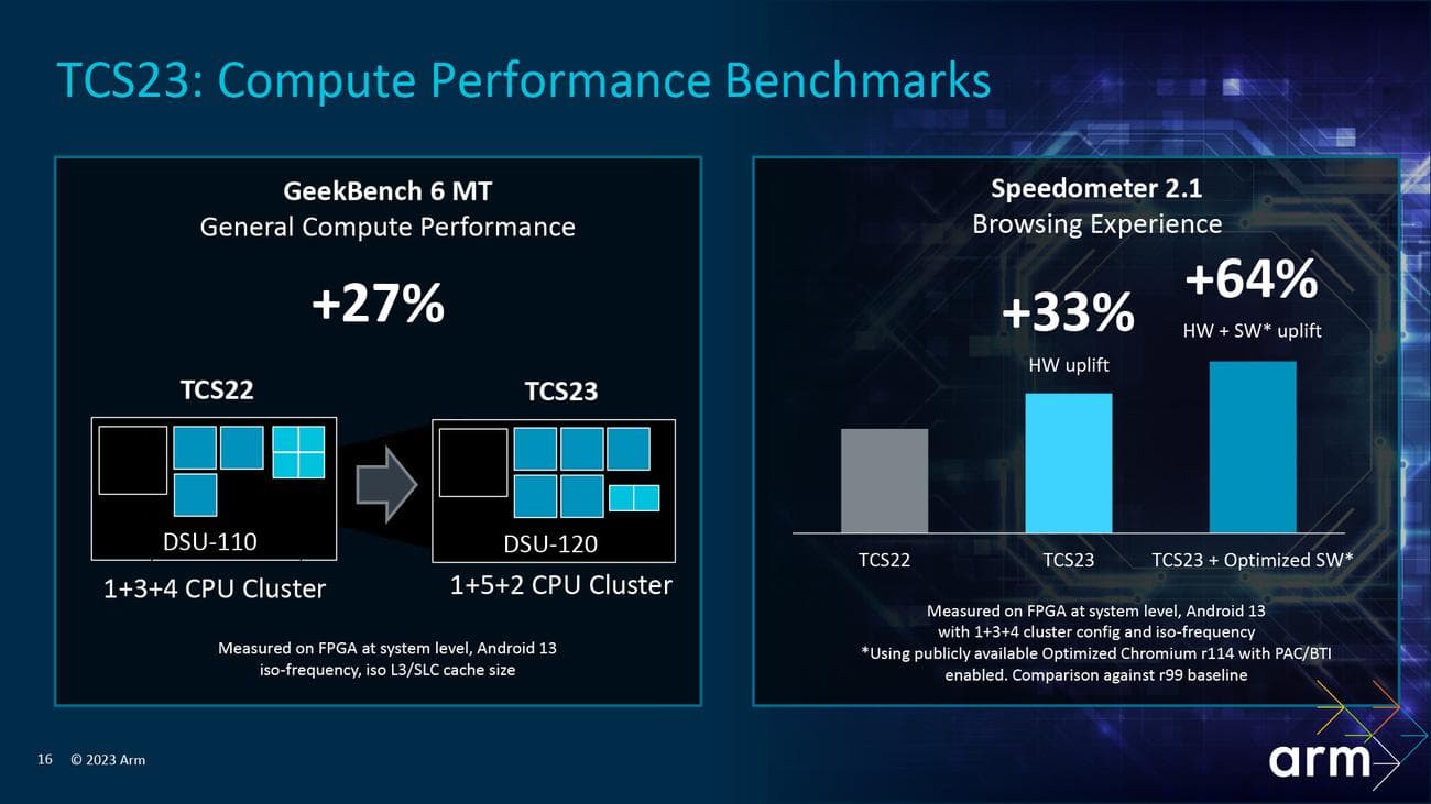 Arm 1 5 2 CPU CPU Cluster multi-core performance benchmark