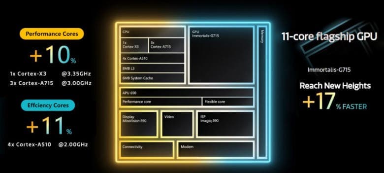 , ανακοινώθηκε με διαδικασία 4nm δεύτερης γενιάς, TechWar.gr