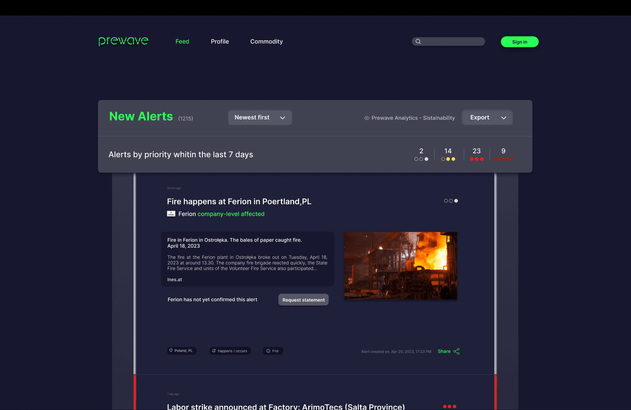 Τροφοδοσία προκυμάτων