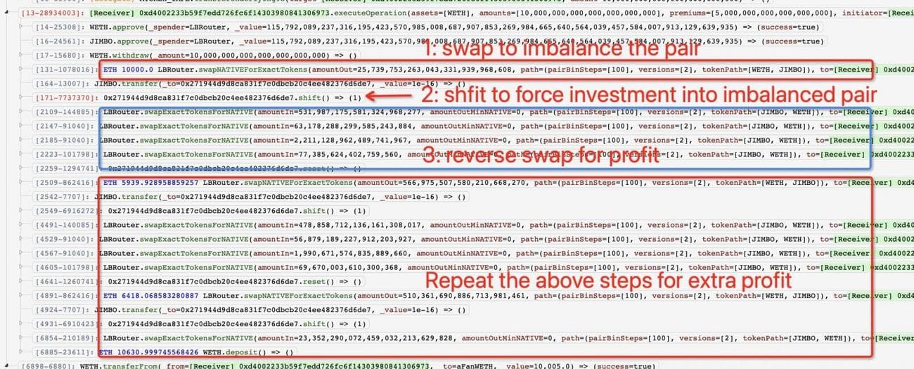 Βήματα επίθεσης που έγιναν κατά του Πρωτοκόλλου Jimbos