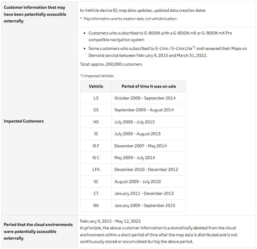 Λεπτομέρειες της πρώτης εκτεθειμένης βάσης δεδομένων