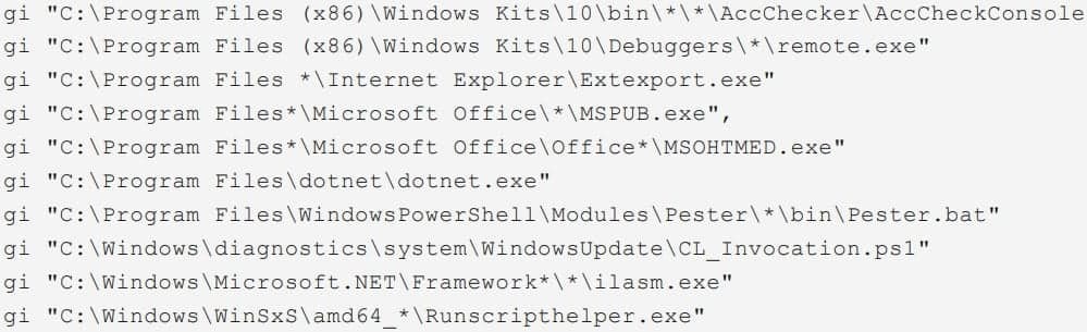 Εντολές ελέγχου αρχείων