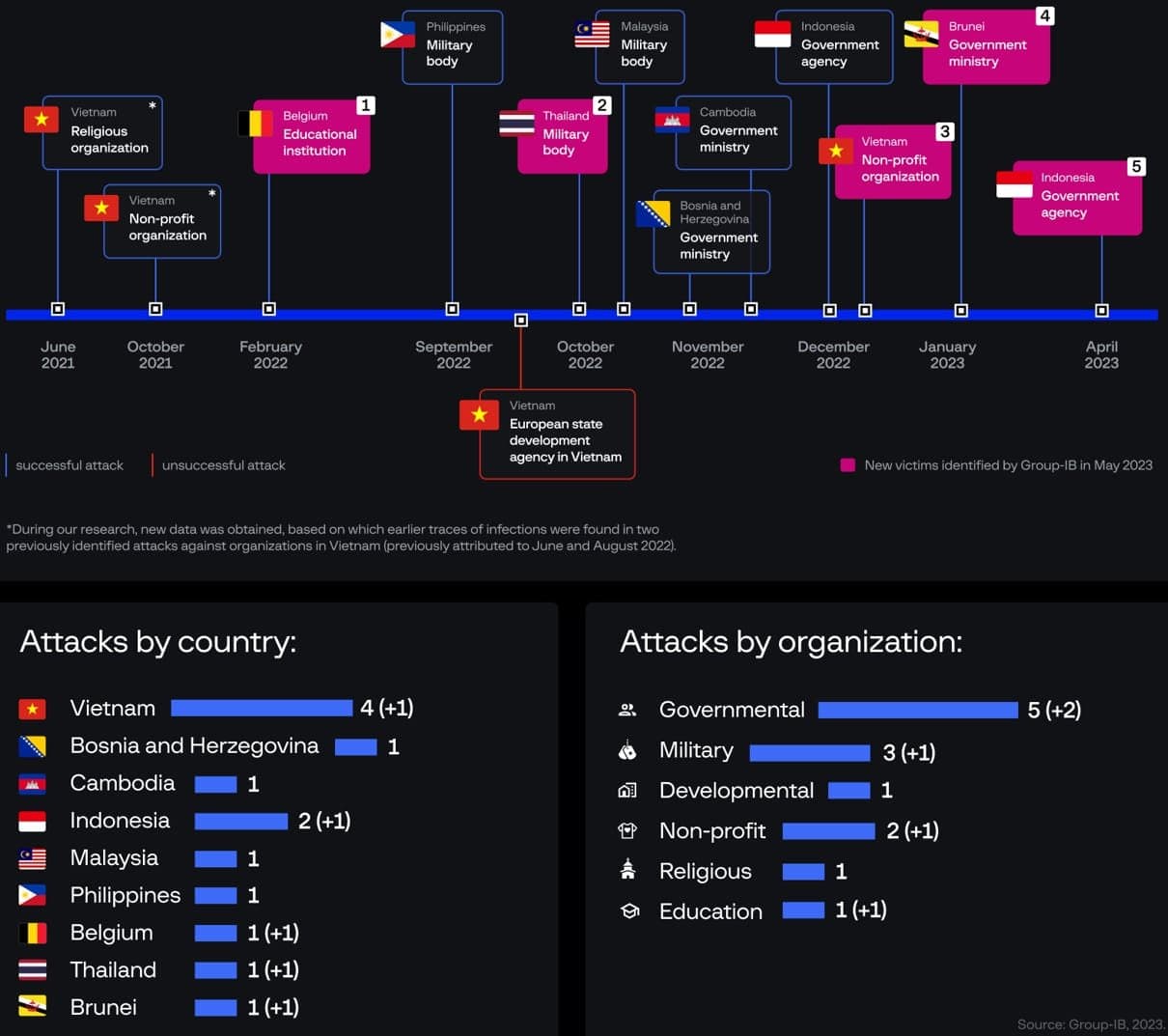 Ταυτοποιήθηκαν τα θύματα του Dark Pink