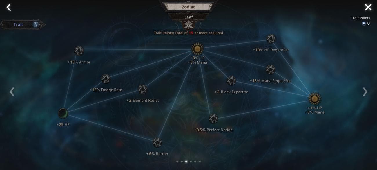 zodiac-traits-παράδειγμα