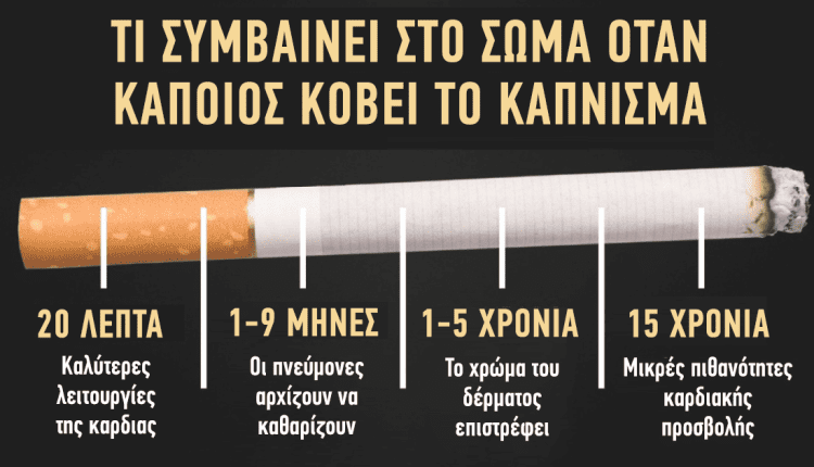 Οι ευεργετικές επιδράσεις στο σώμα σας μόλις κόψετε το κάπνισμα