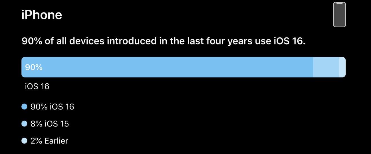 Κοινή χρήση συσκευής iOS και iPadOS