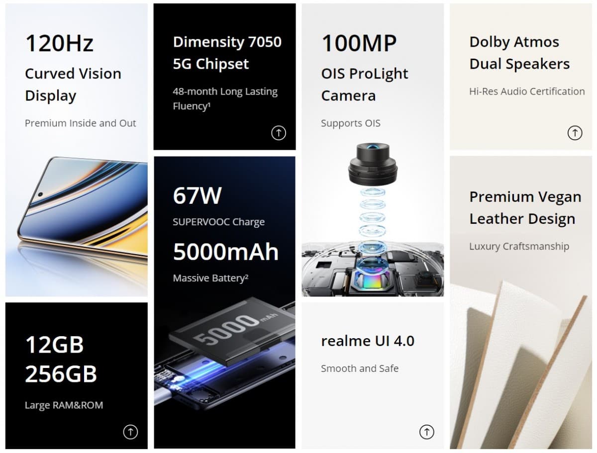 Εβδομαδιαία δημοσκόπηση: τα Realme 11 Pro και Realme 11 Pro+ κυκλοφορούν την επόμενη εβδομάδα, ποιος θα πάρει ένα;