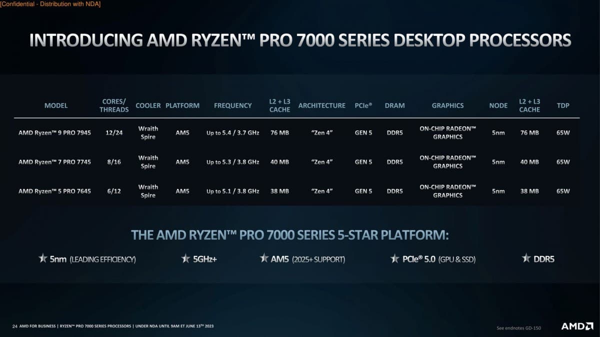 Ανακοινώθηκαν τα τσιπ της σειράς AMD Ryzen PRO 7000 για επαγγελματικούς υπολογιστές και φορητούς υπολογιστές