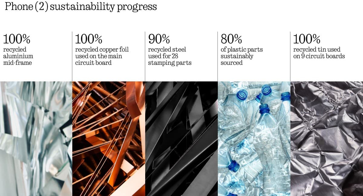 Τίποτα Τηλέφωνο (2): τι γνωρίζουμε μέχρι στιγμής