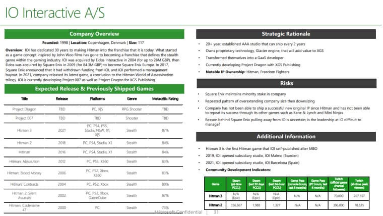 Λεπτομέρειες IO Interactive Project Dragon