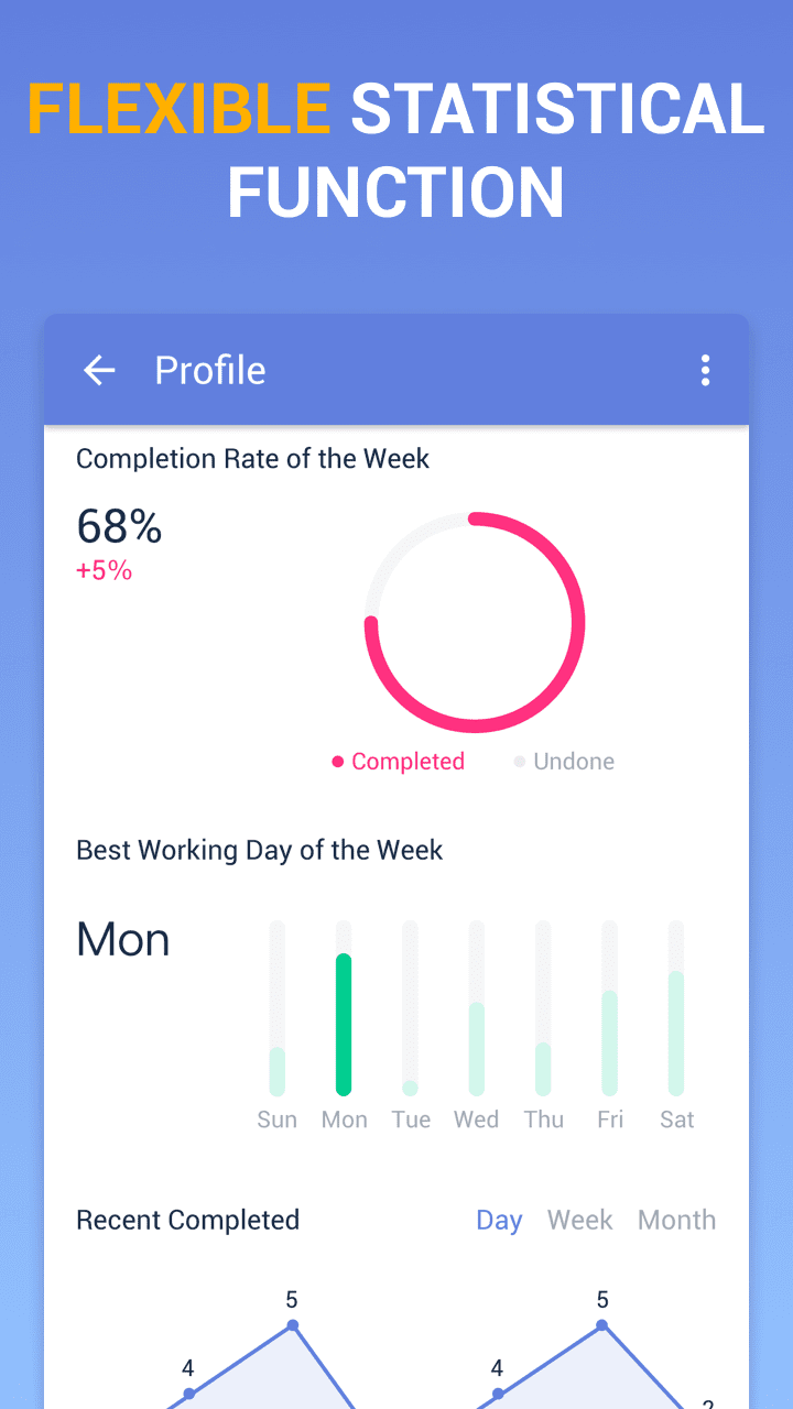 An app store listing screenshot for TickTick showing various stats for the week