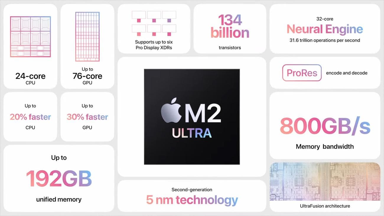 Apple M2 Ultra SoC 1