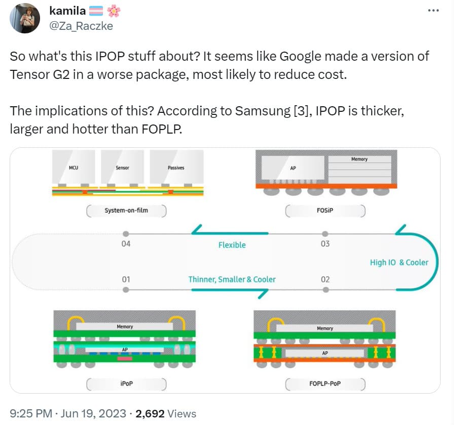 Συσκευασία Kamila Wojciechowska Tensor G2 Pixel 7a