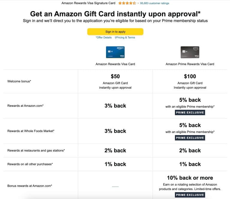Amazon Visa Rewards Signature Card Gift Card Deal