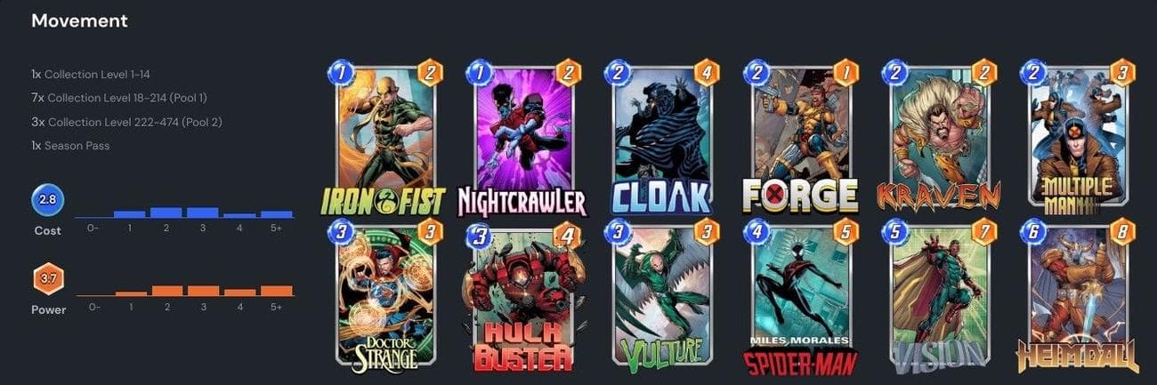 marvel snap zone που δείχνει μια επιλογή marvel snap cards 