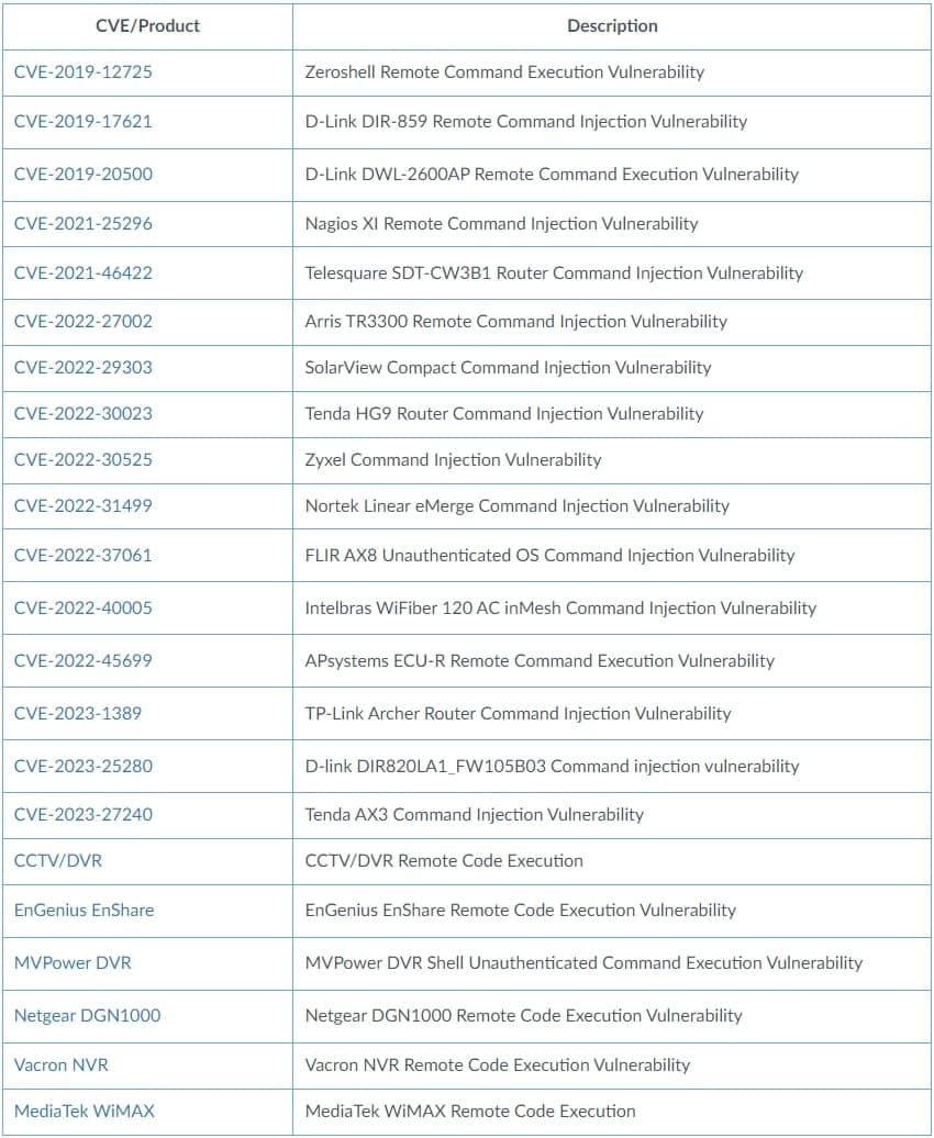 Πίνακας ελαττωμάτων εκμετάλλευσης