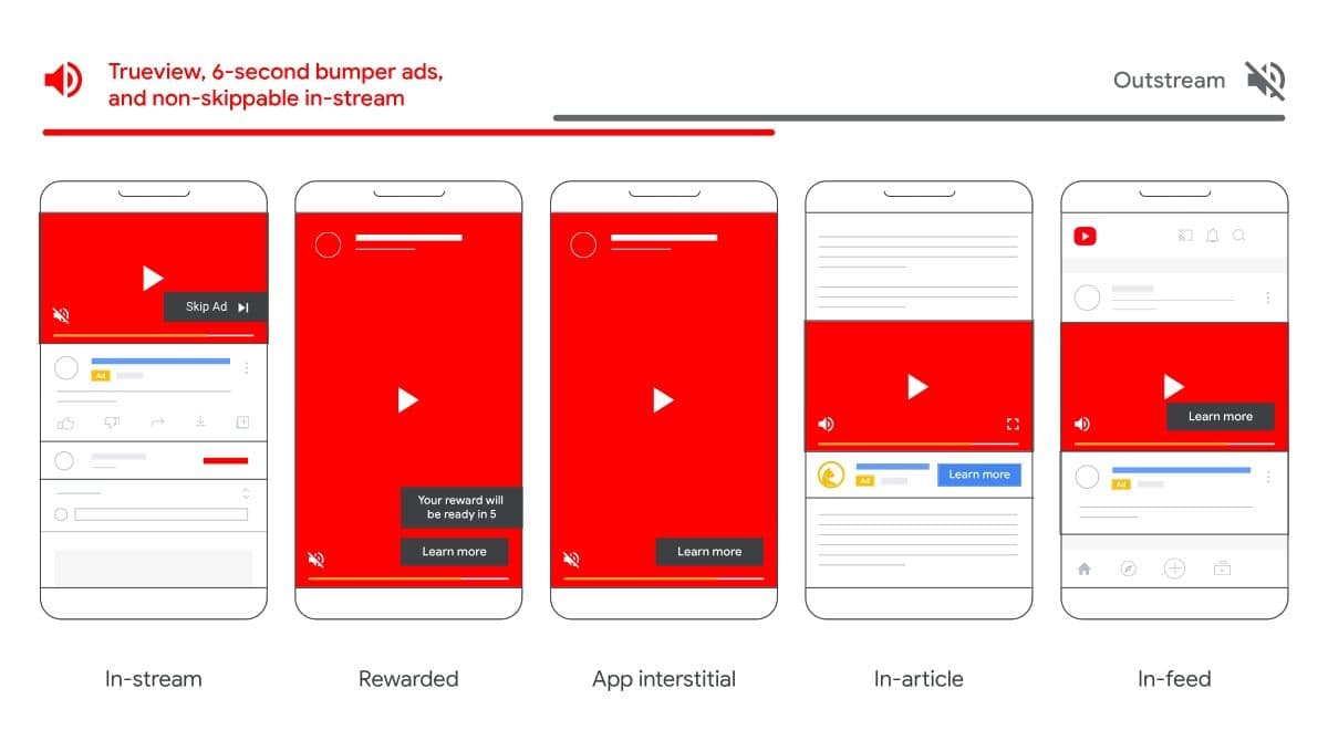 google-video-διαφημίσεις