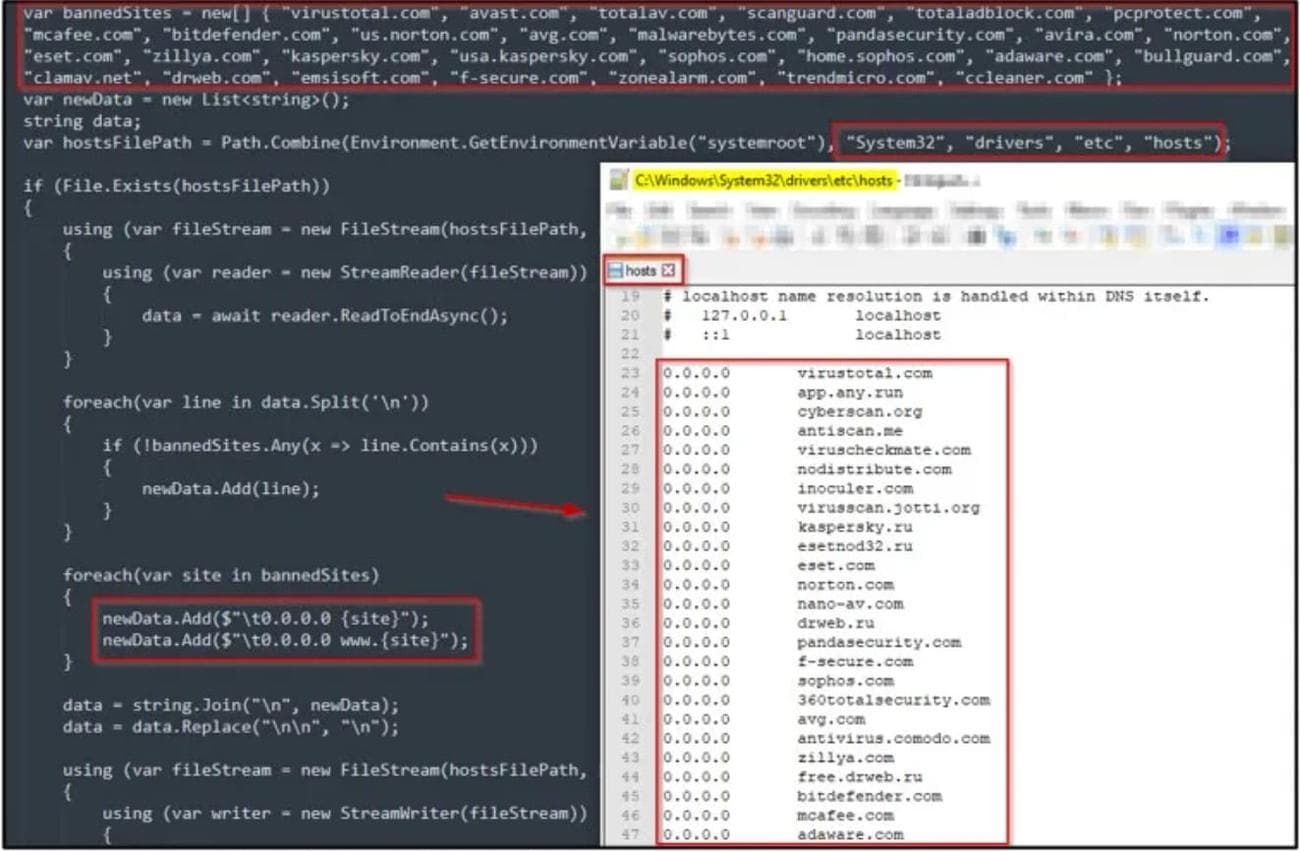 Ρύθμιση IP κεντρικού υπολογιστή σε 0.0.0.0