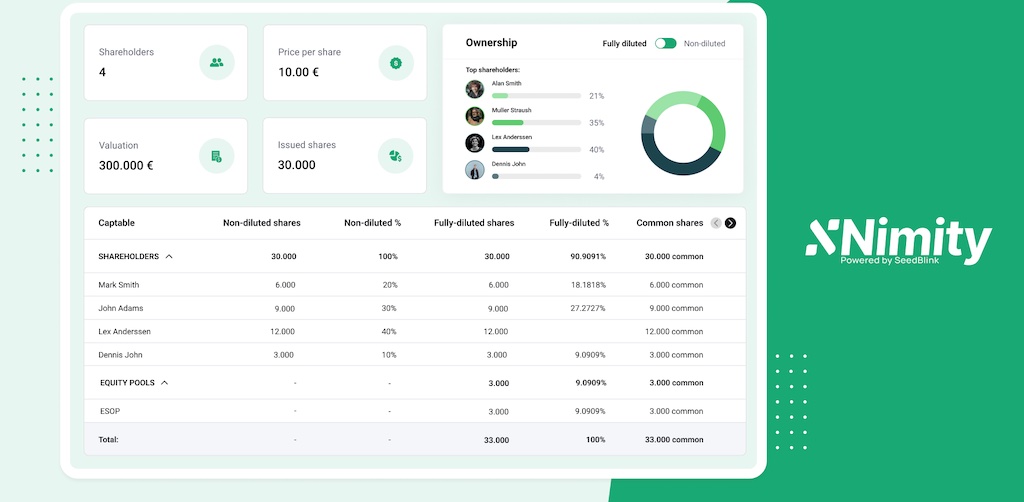 Η SeedBlink παρουσιάζει το Nimity βοηθώντας να αυξηθεί η κτήση μετοχικών μεριδίων στην Ευρώπη