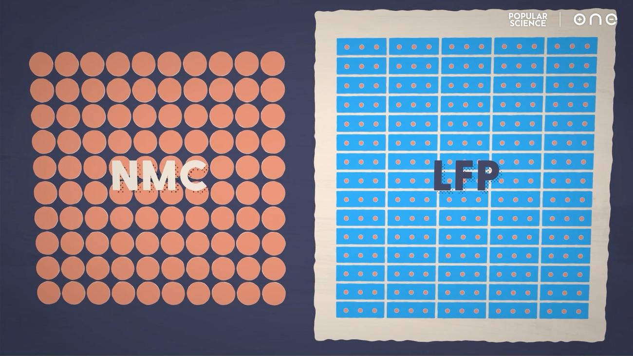 EV Batteries: They’re Not All The Same