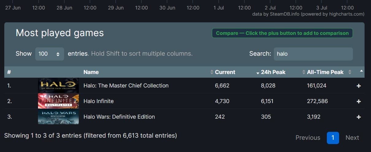 Halo Infinite SteamDB