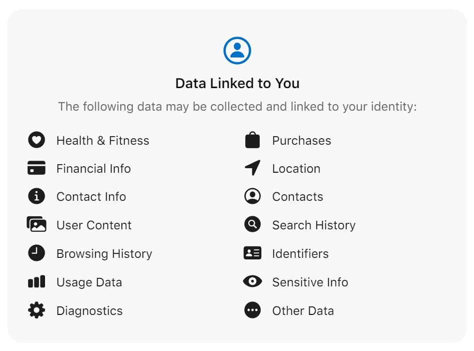 Όλα τα δεδομένα που συλλέγει η εφαρμογή Threads του Instagram.